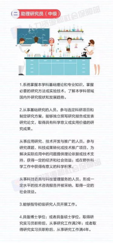 攀登學術(shù)階梯 自然科學研究者職稱評審核心條件解析